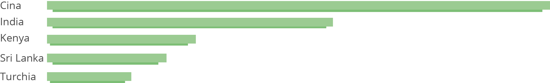 bar-chart